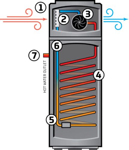 how-istore-works